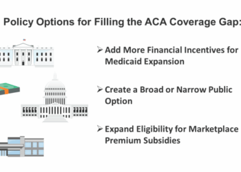 Coverage Gap What Is A Donut Hole In Medicare The Modern Medicare