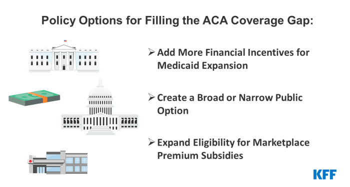 Coverage Gap What Is A Donut Hole In Medicare The Modern Medicare