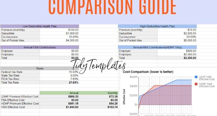 Health Insurance Plan Comparison Guide - Digital Download Excel ...